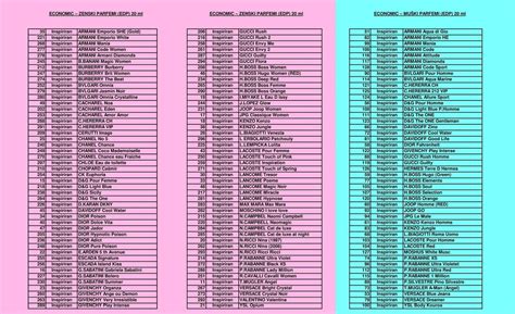 economic parfemi - lista 2024